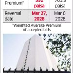 RBI Gets Over 2x Bids, Higher Premium for $10-b Swap Auction