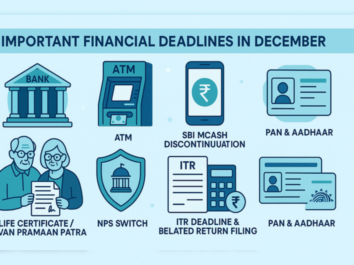 December financial changes: Key banking, pension & ITR filing due dates you must not miss