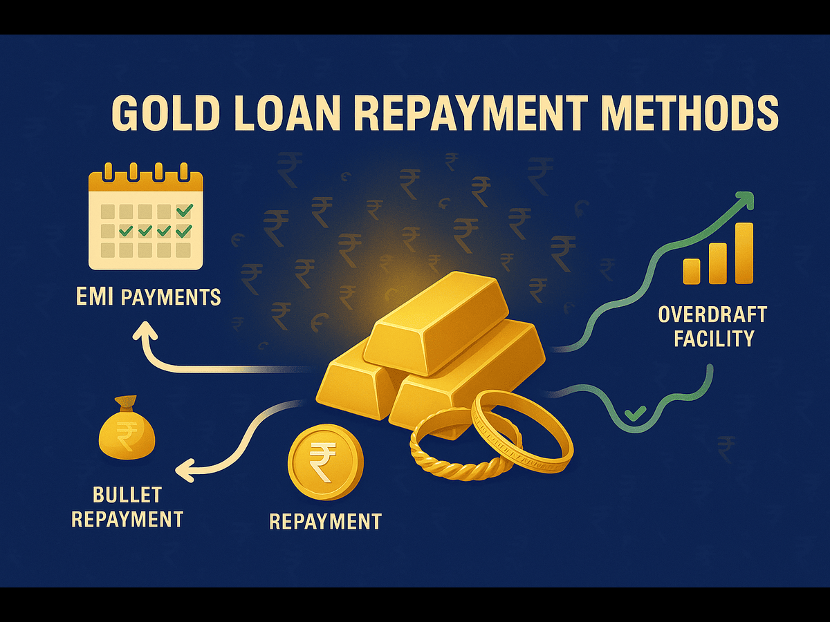 Gold loan repayment: Which method saves you the most money? A simple guide for every borrower