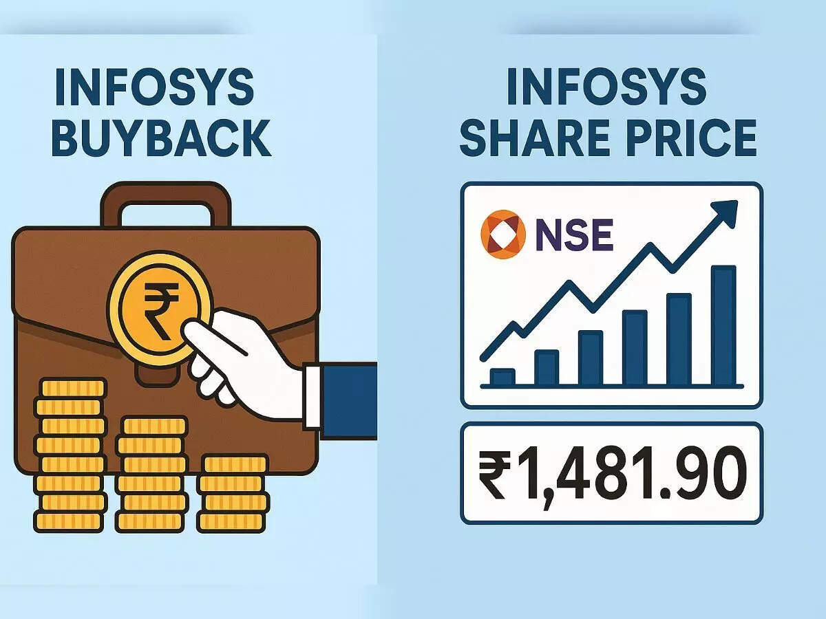 Infosys buyback: What investors must know about hidden cost due to taxation