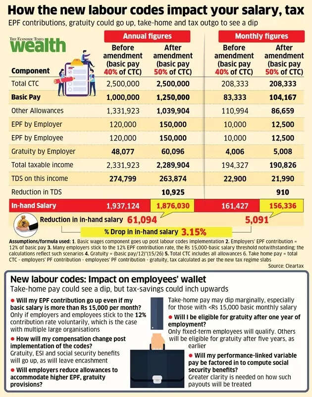 Image for Labourcodes