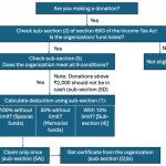 Image for https%3A%2F%2Fwww.incometax.gov.in%2Fiec%2Ffoportal%2Fsites%2Fdefault%2Ffiles%2F2025-12%2FFAQs_80G_Section_mentioned_(final)_to_upload.pdf