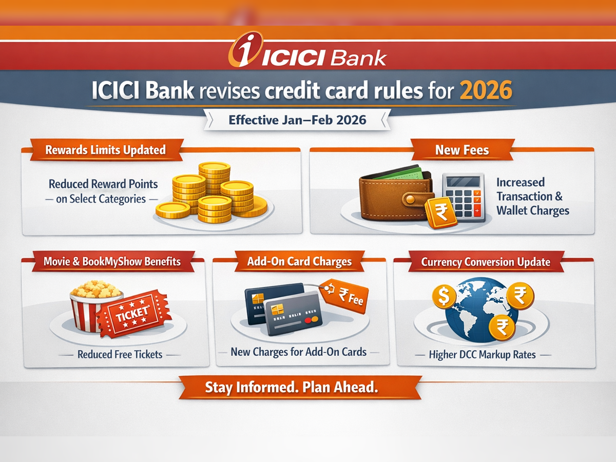 ICICI Bank revises credit card rules for 2026: Bank to charge 2% fee on online gaming transactions; other costs and changes explained