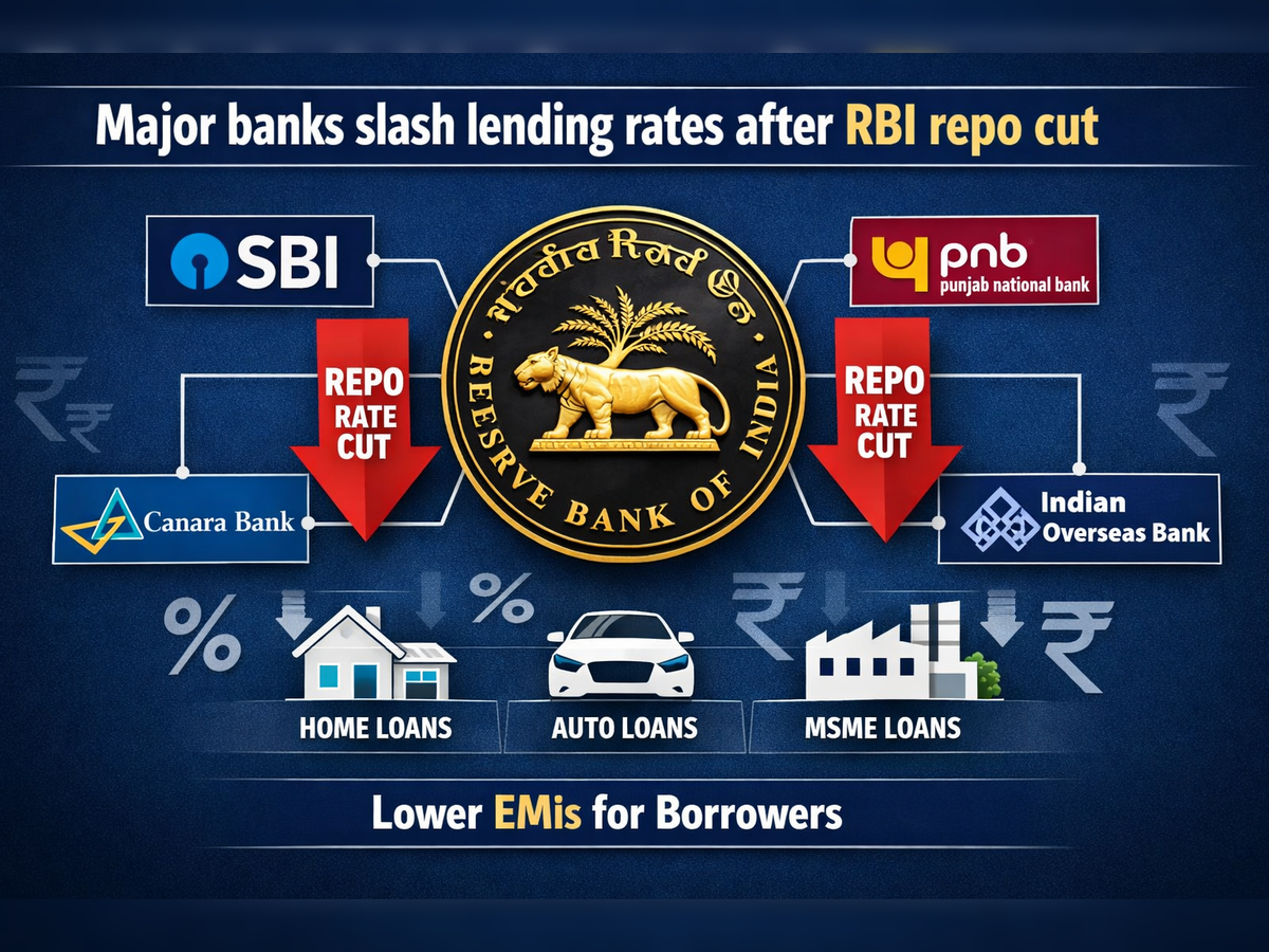 Major banks cut lending rates: After RBI trims repo rate, SBI, PNB, Canara Bank, and IOB lower borrowing costs